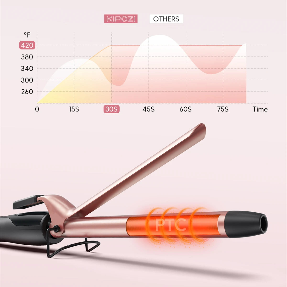 KIPOZI Professional Multifunctional Curling Iron Hair Instant Heating 60Min Auto Off Safety Tool With LCD Digital Display